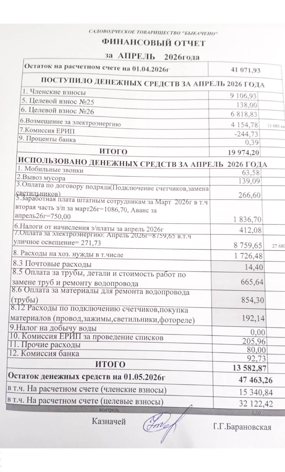 Финансовый отчёт 2026 апрель
