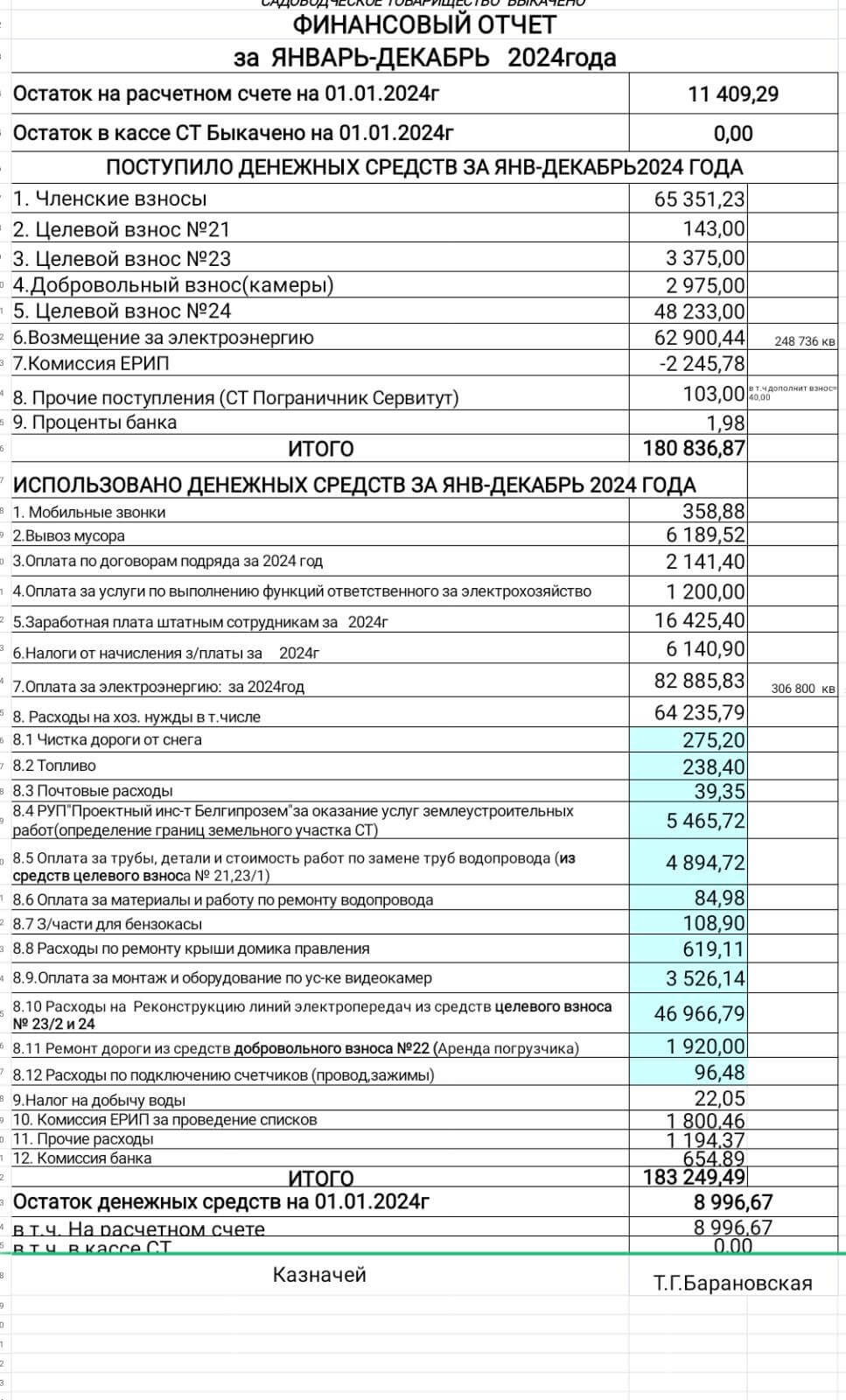 Финансовый отчёт 2024