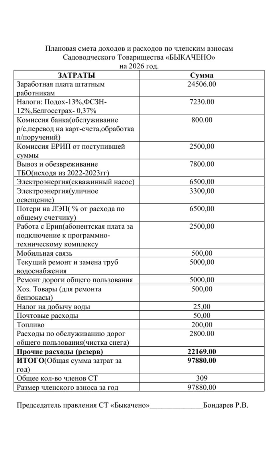 Смета на 2026 год