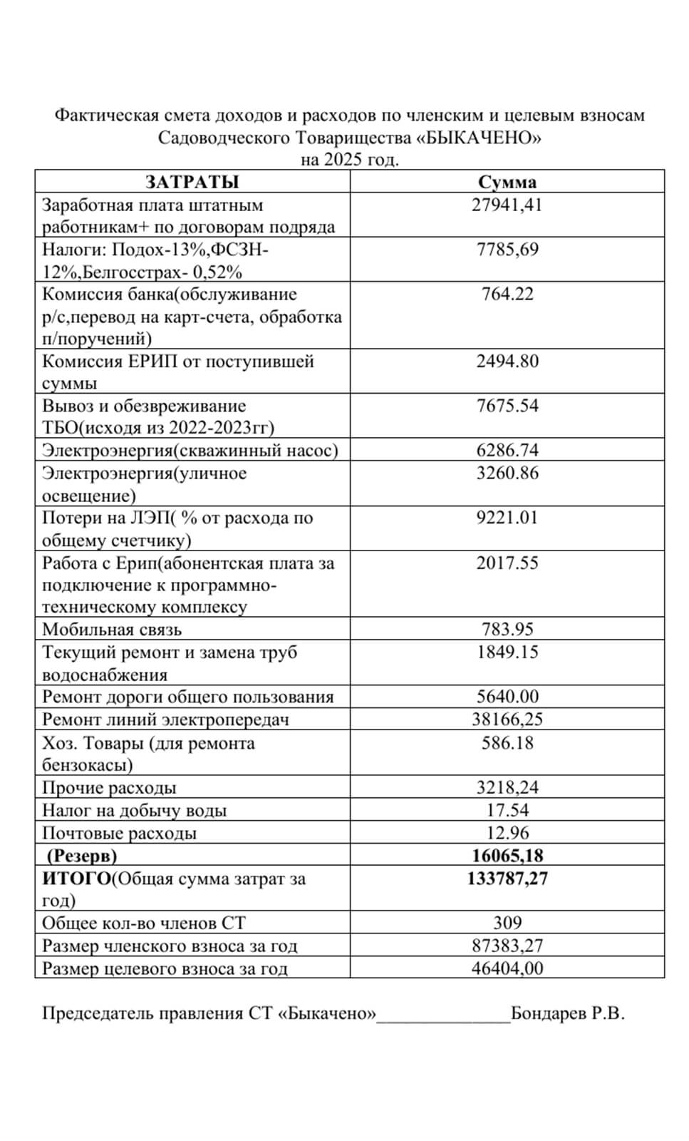 Смета за 2025 год